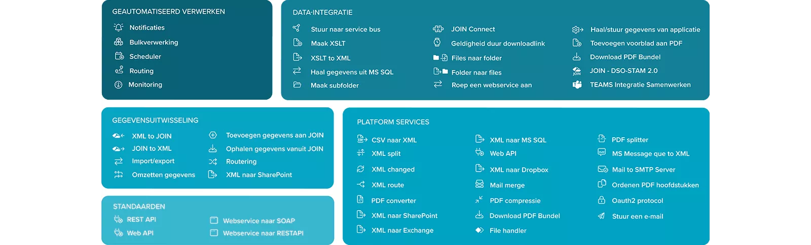 JOIN Data-Integraties overzicht