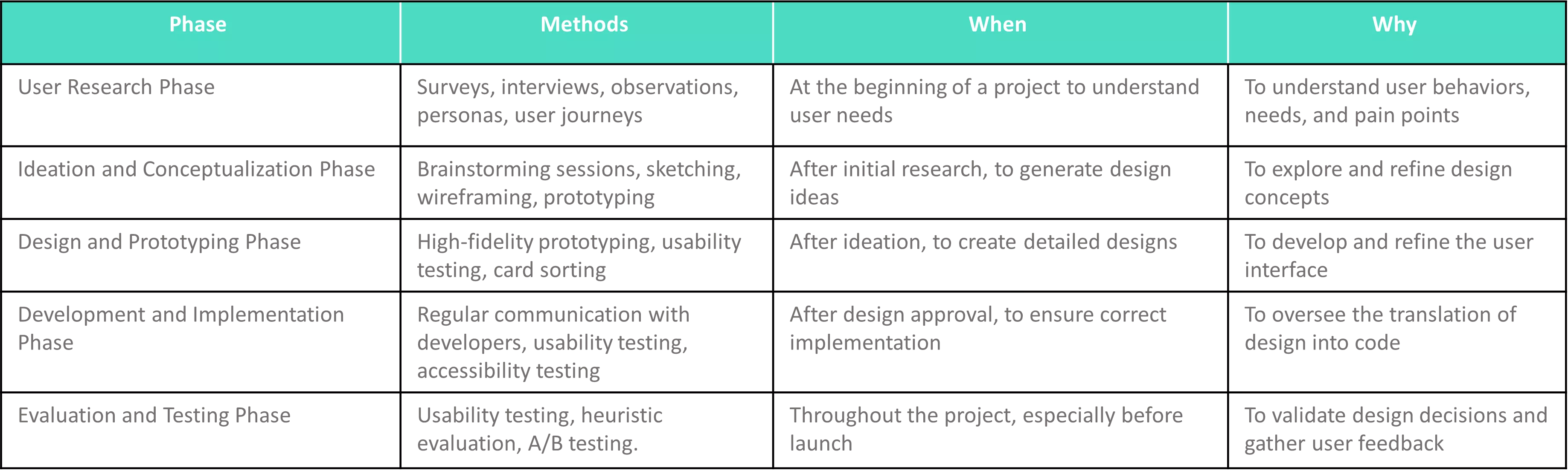 UI/UXDesign webinar