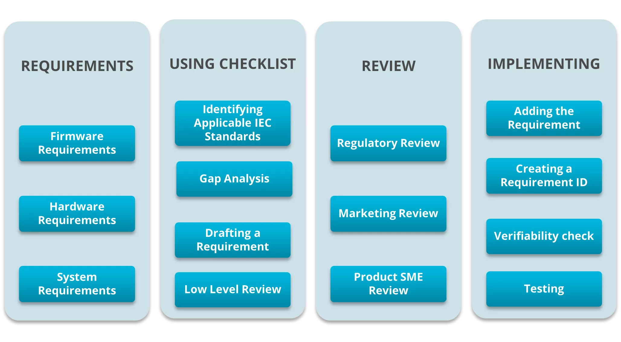 IEC standard