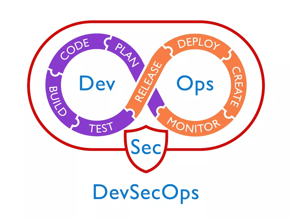 DevSecOps