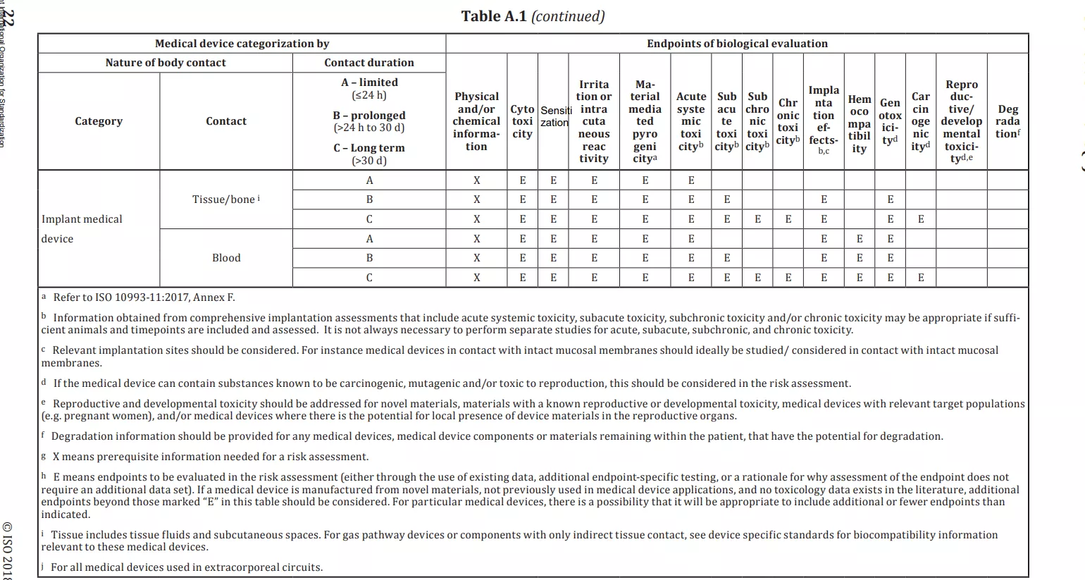 biological risk mgmt