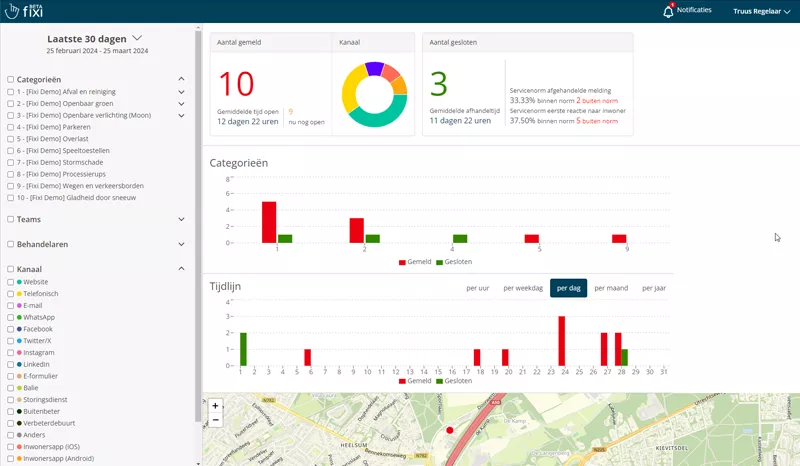 Fixi dashboard