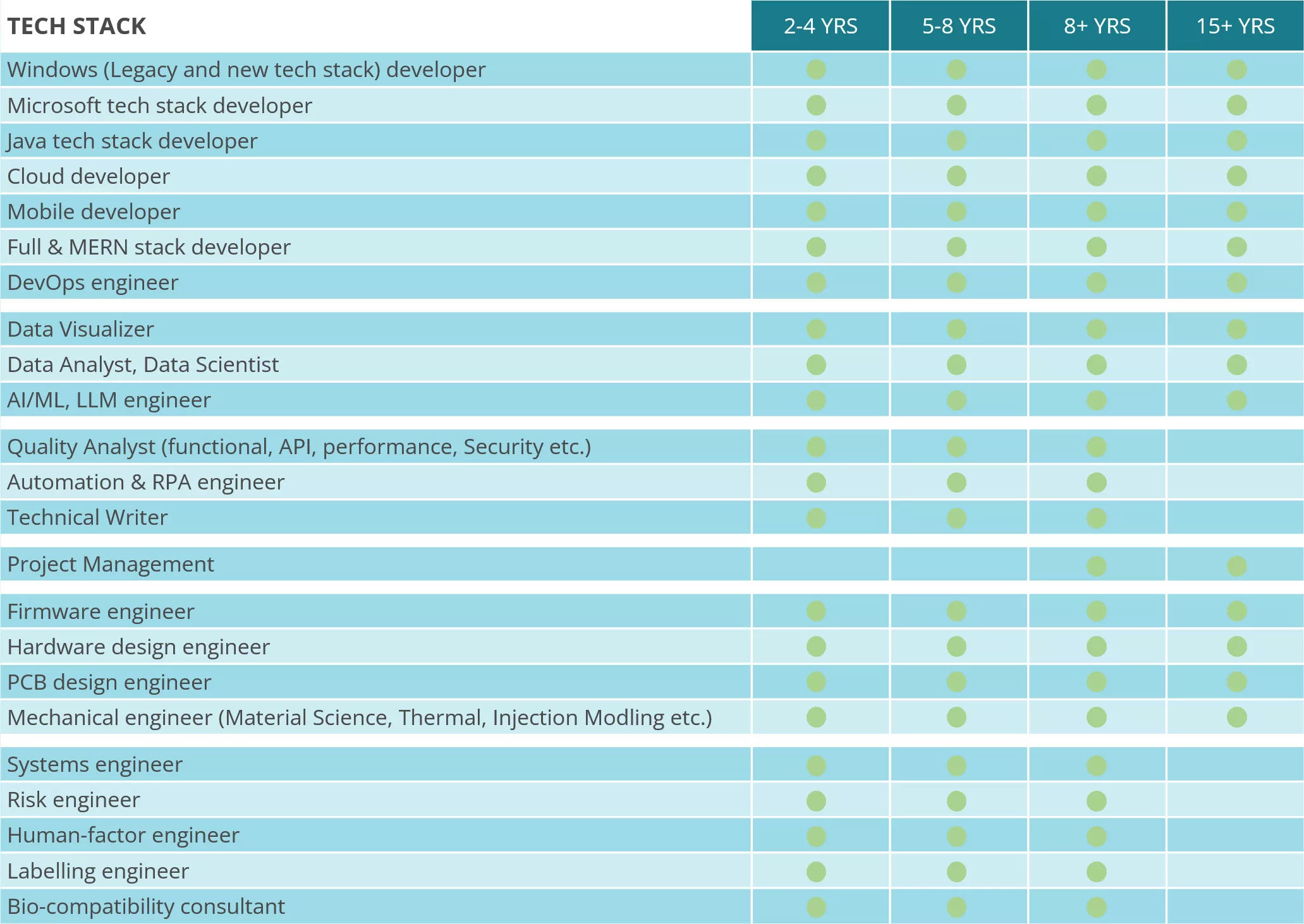 Services overview