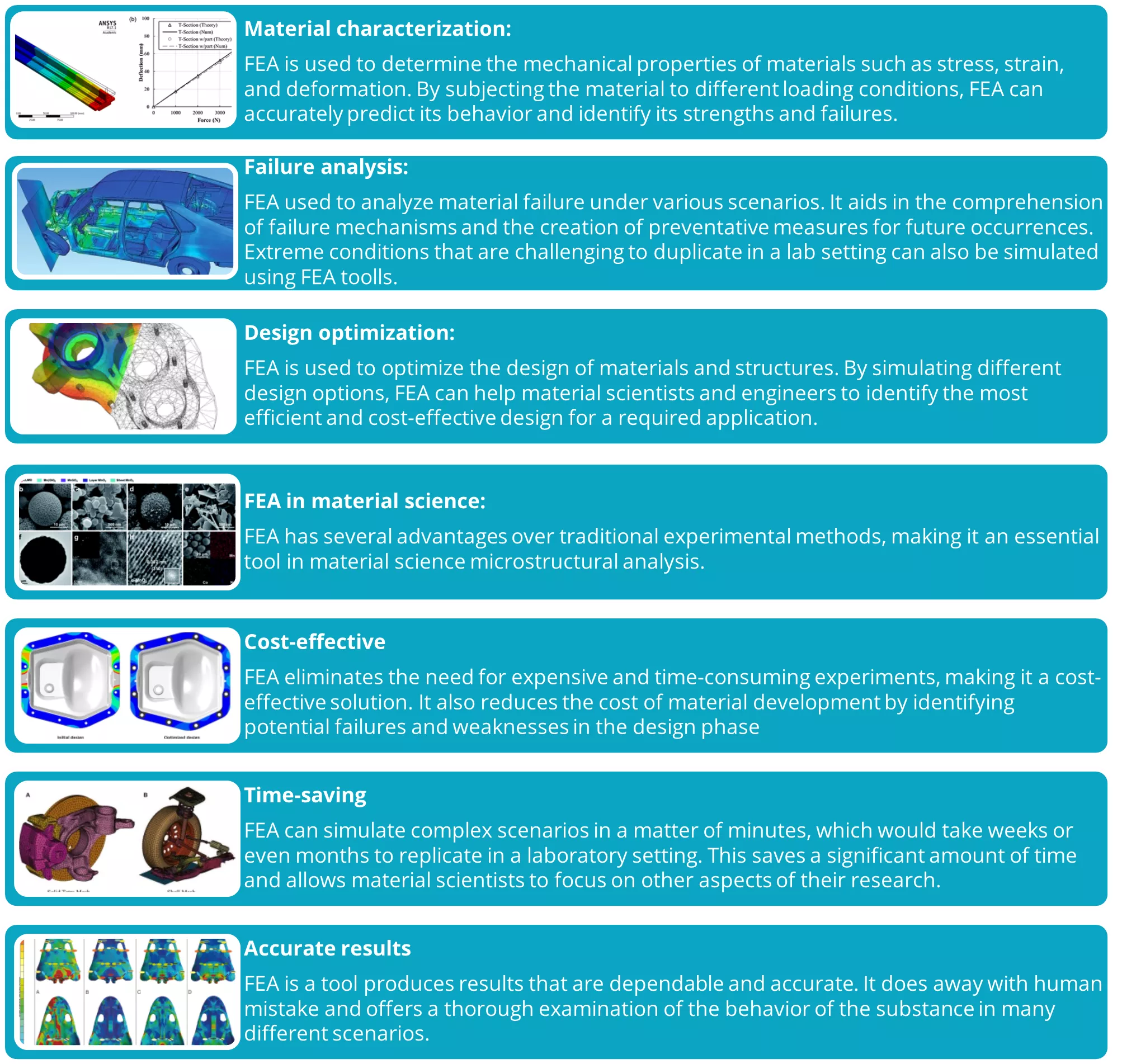 FEA analysis