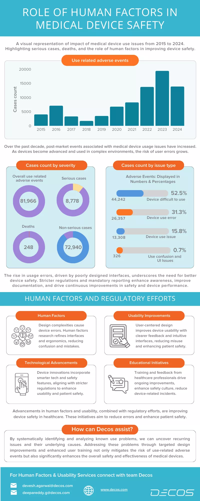 Human factor Infographic