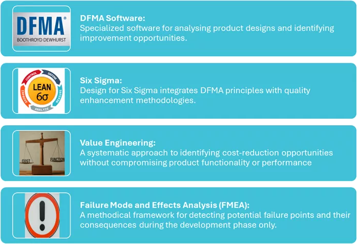 DFMA tools