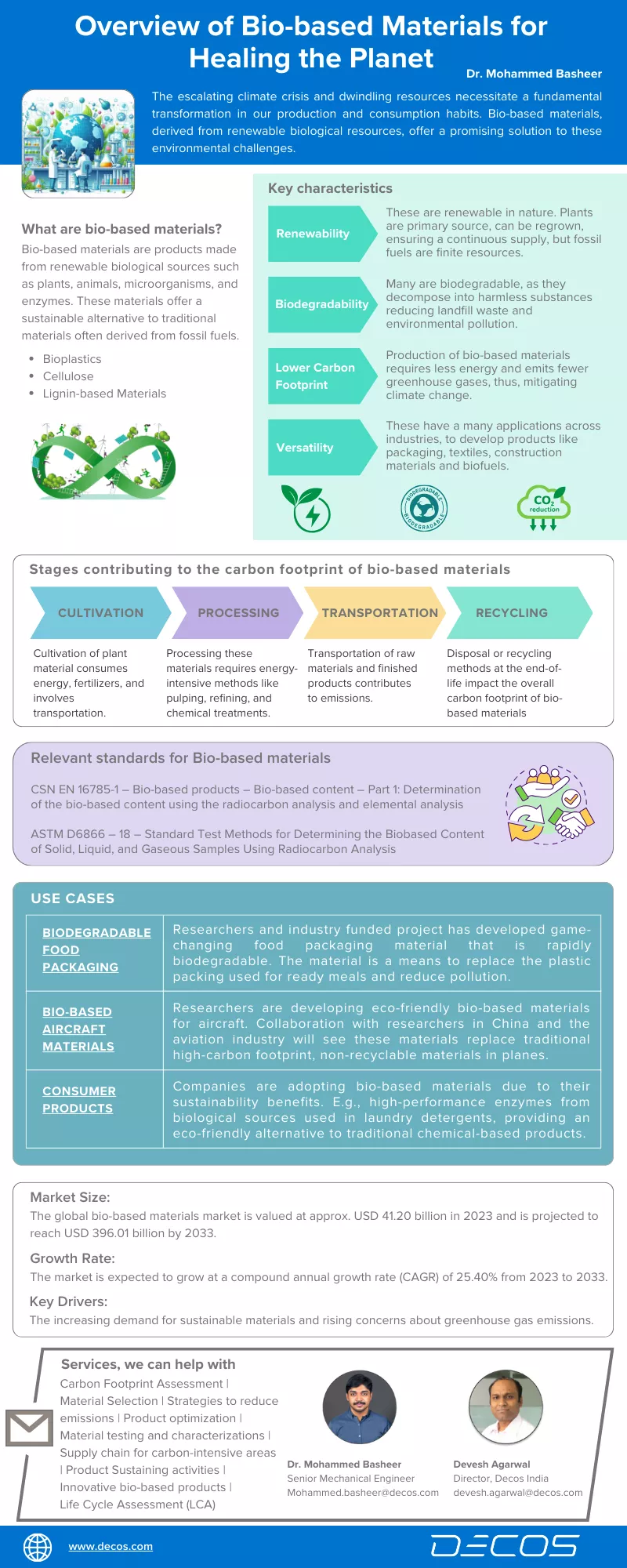 Biobased materials